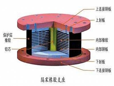 惠民县通过构建力学模型来研究摩擦摆隔震支座隔震性能