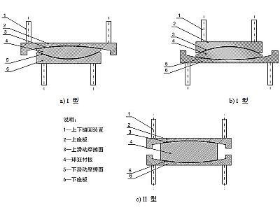 惠民县建筑摩擦摆隔震支座分类、标记、规格